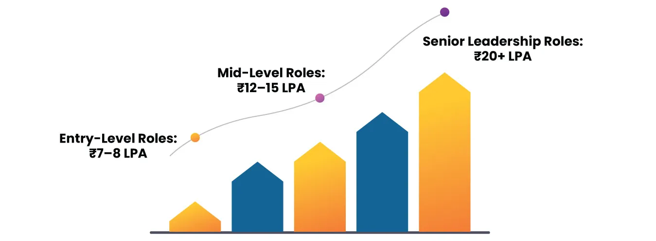 Average Salary Potential
