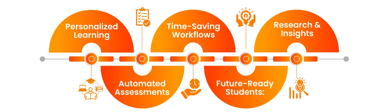 How this program helps