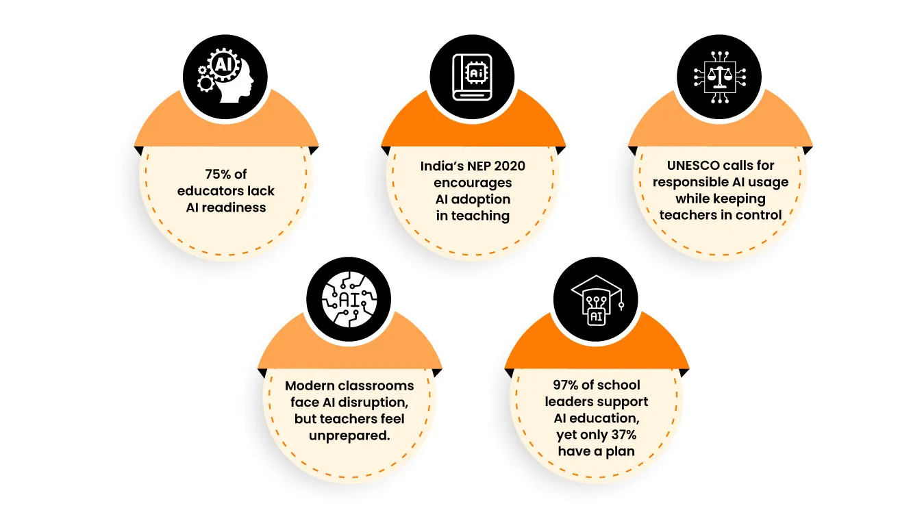 Why Gen AI for Educators