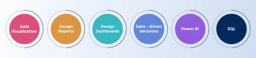 Industry-Relevant Skills Image