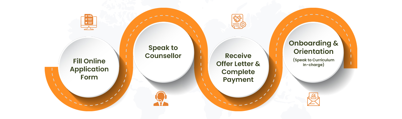 applications-process