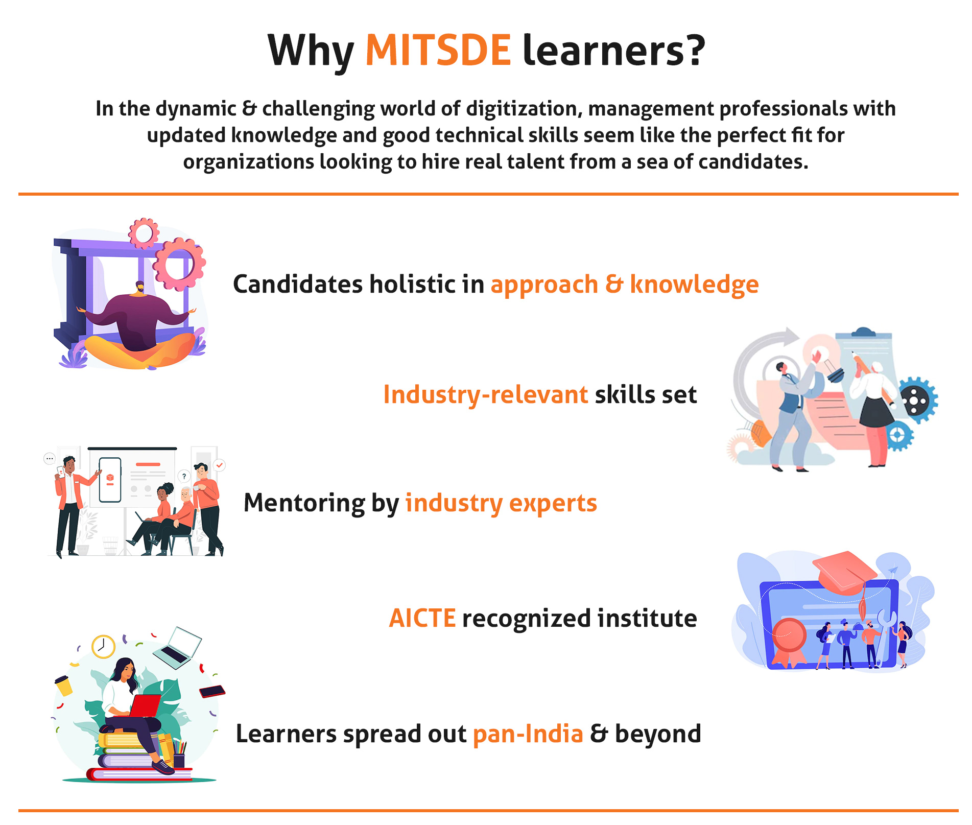 mitsde lab