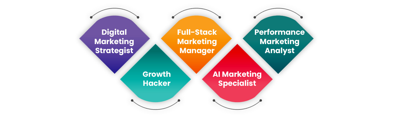 Career-Outcomes-&-Roles