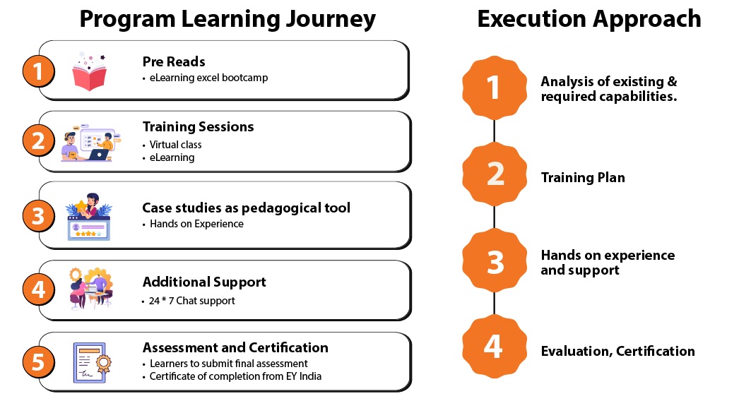 EY Learning Collaboration