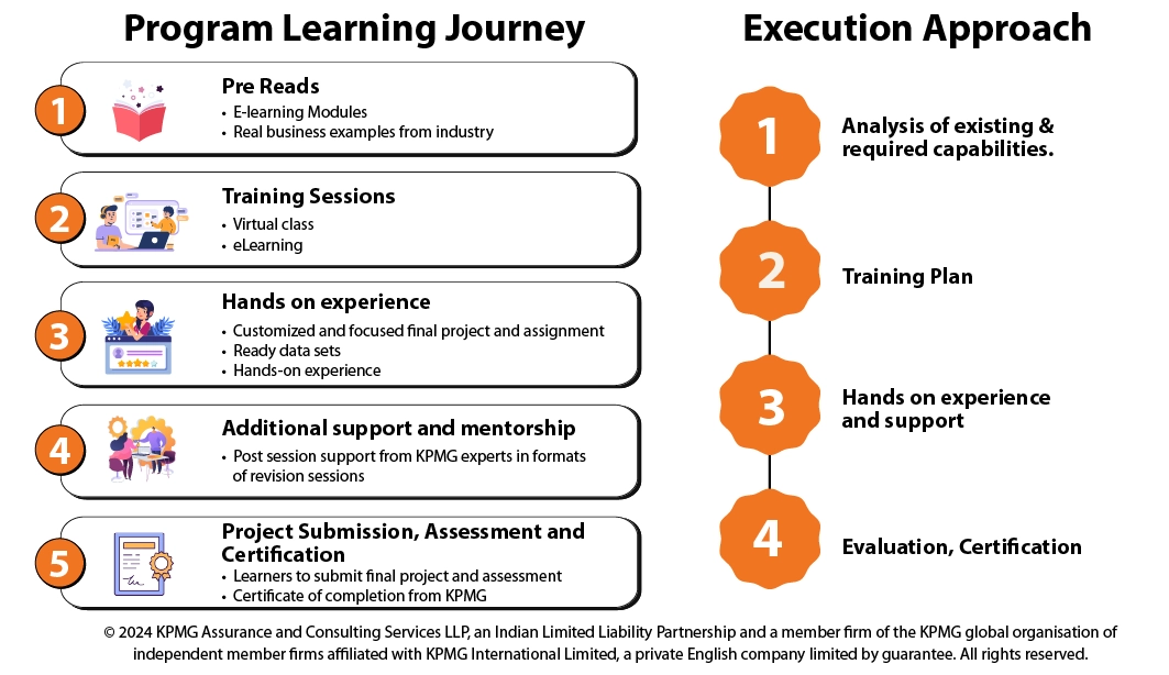 banner featuring MITSDE’s collaboration with KPMG
